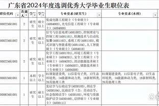CBA全明星三分大赛完整名单：增补卢健豪&张佳滨